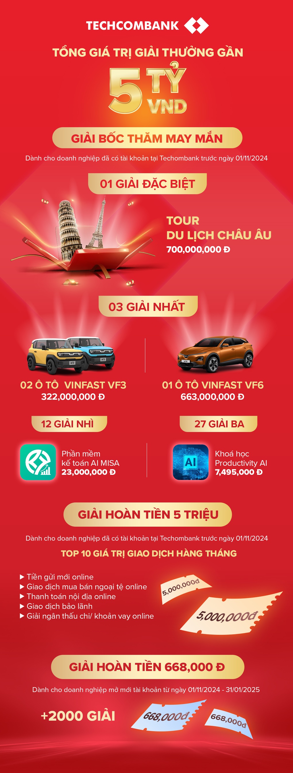 Hàng loạt ưu đãi từ Techcombank cho doanh nghiệp vừa và nhỏ - 2 Hàng loạt ưu đãi từ Techcombank cho doanh nghiệp vừa và nhỏ - 2
