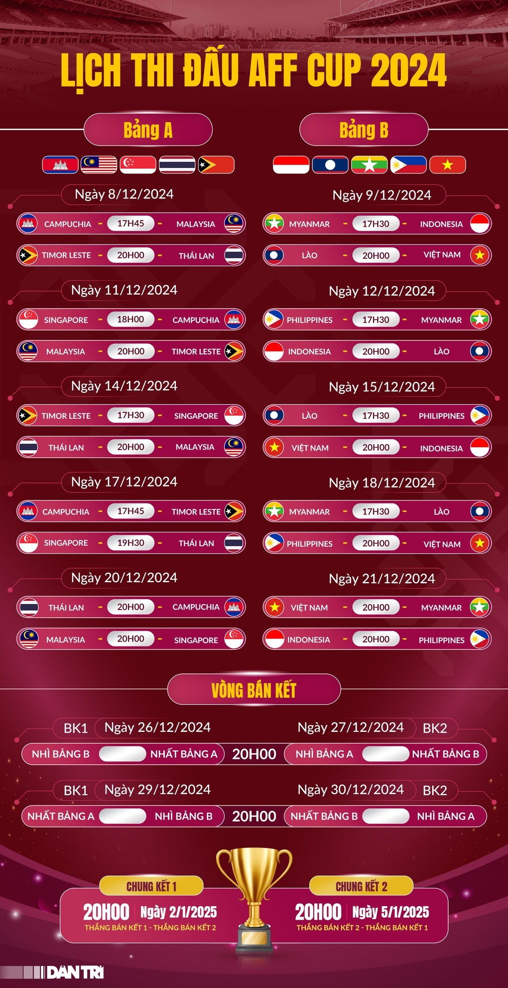 FIFA gật đầu, Nguyễn Xuân Son được thi đấu cho đội tuyển Việt Nam ở AFF Cup - 2 FIFA gật đầu, Nguyễn Xuân Son được thi đấu cho đội tuyển Việt Nam ở AFF Cup - 2