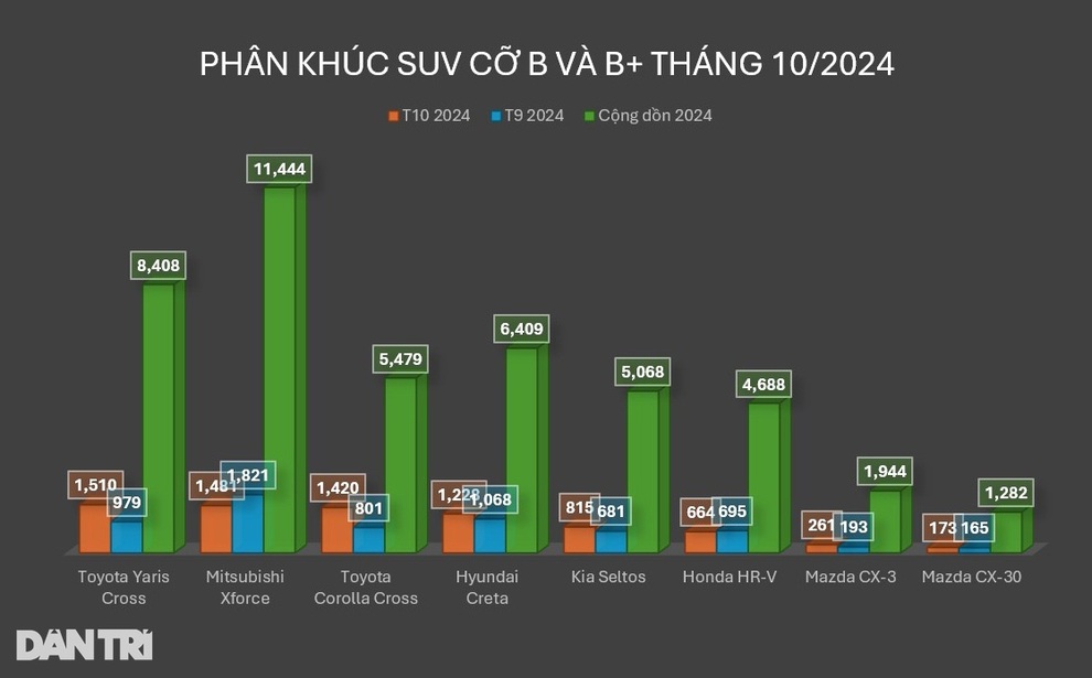 Chốt giá 589-669 triệu đồng, Omoda C5 có gì để đấu Xforce, Yaris Cross? - 5