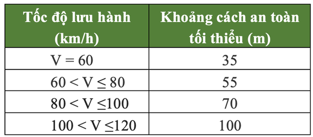 Không giữ khoảng cách an toàn, xe bán tải toác đầu vì đâm vào đuôi xe tải - 2